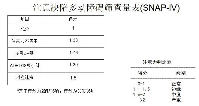 TD-CEC1000SNAP-IV兒童體檢系統(tǒng)V1.0注意缺陷多動(dòng)障礙評(píng)定量表SNAP-IV軟件系統(tǒng)