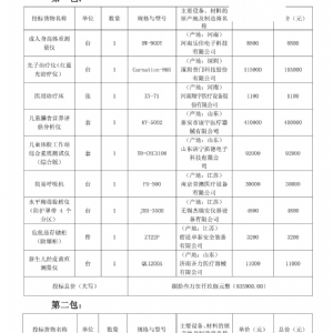 古浪縣婦幼保健計(jì)劃生育服務(wù)中心婦幼保健服務(wù)能力提升項(xiàng)目中標(biāo)公告